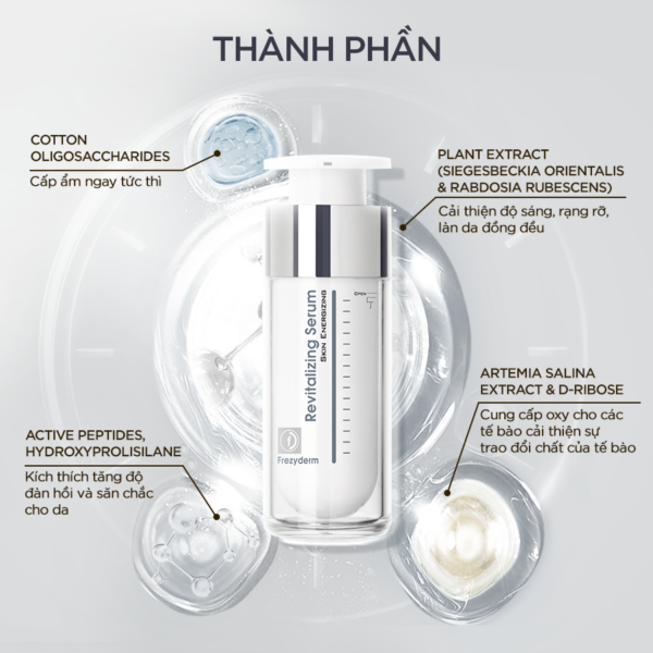 Serum tái sinh làn da lão hóa Frezyderm Revitalizing Serum 30ml